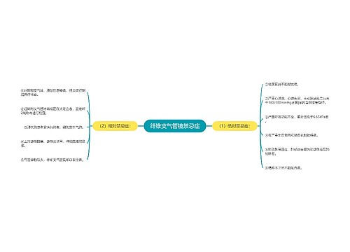 纤维支气管镜禁忌症