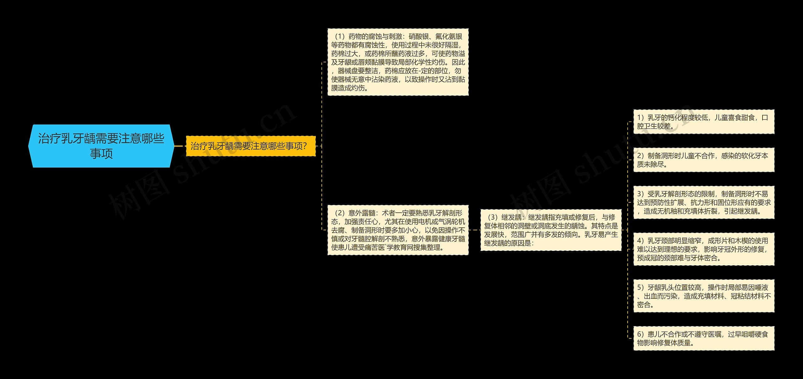 治疗乳牙龋需要注意哪些事项思维导图