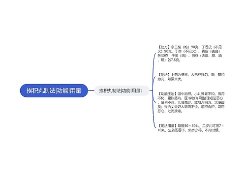 挨积丸制法|功能|用量