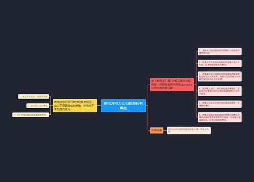 供电方电力公司的责任有哪些