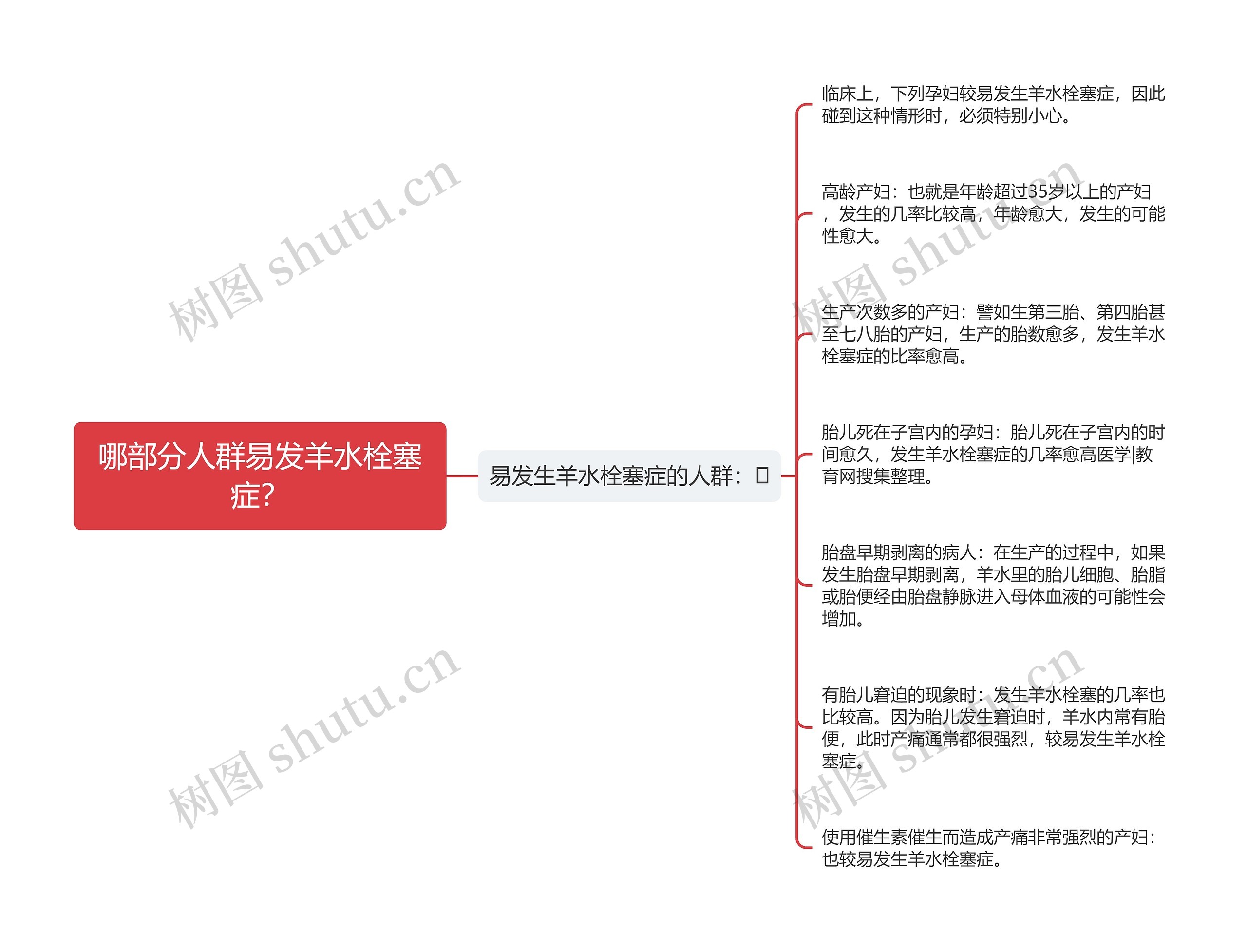 哪部分人群易发羊水栓塞症？