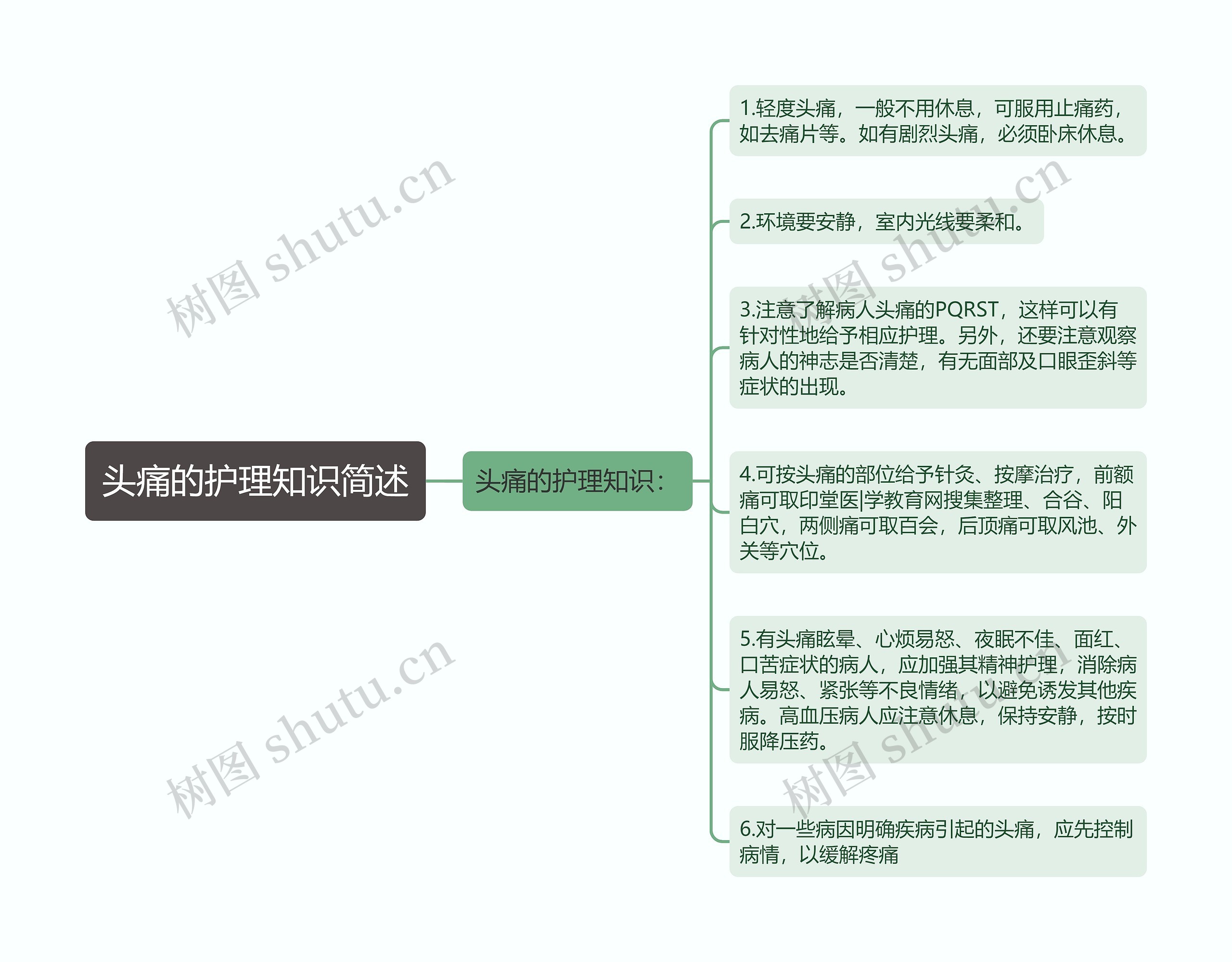 头痛的护理知识简述思维导图