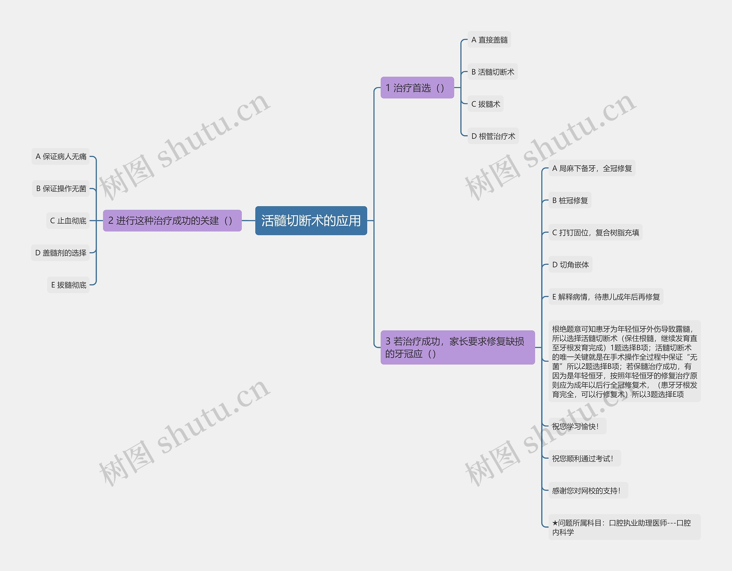 活髓切断术的应用思维导图