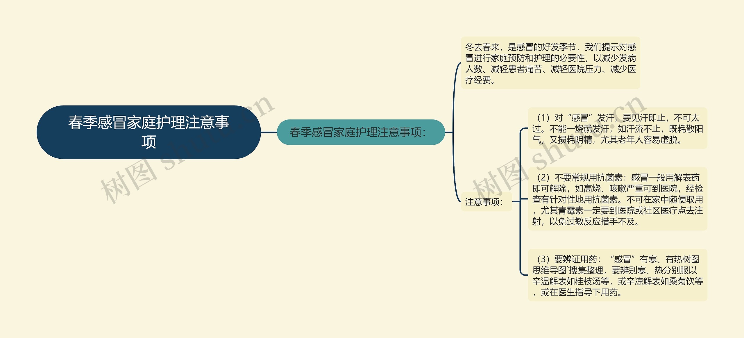 春季感冒家庭护理注意事项