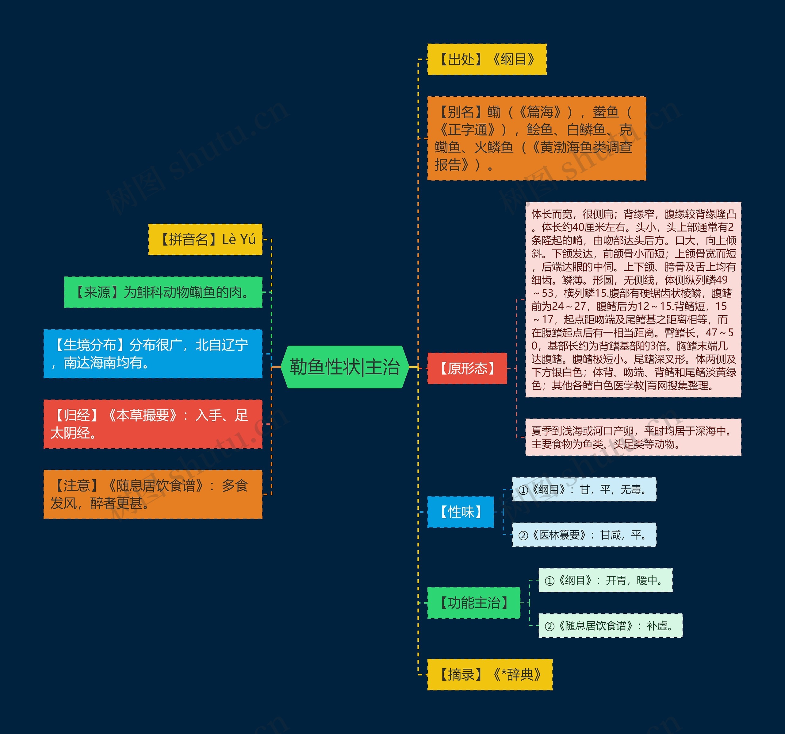 勒鱼性状|主治 勒鱼性状|主治