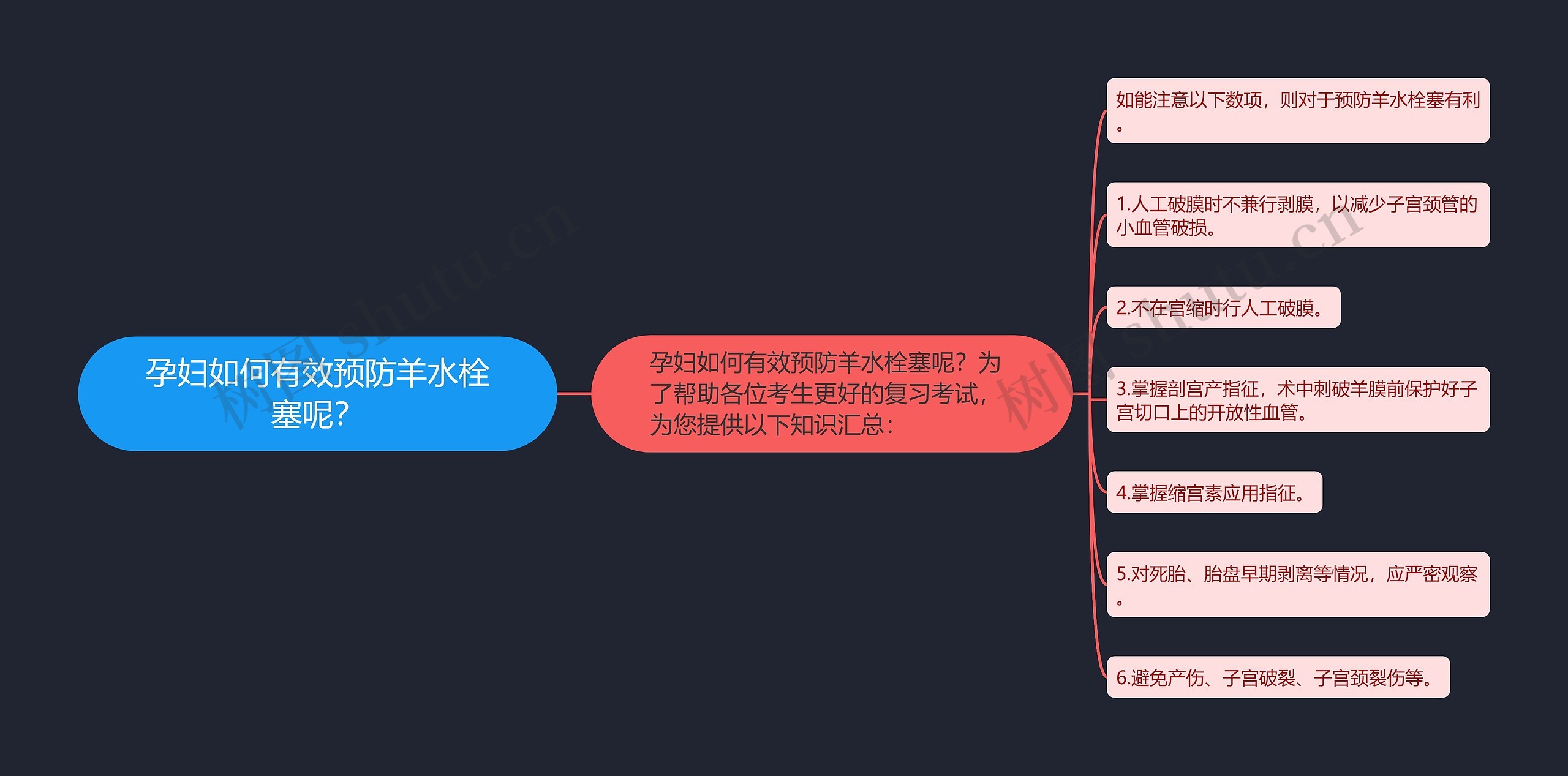 孕妇如何有效预防羊水栓塞呢？思维导图