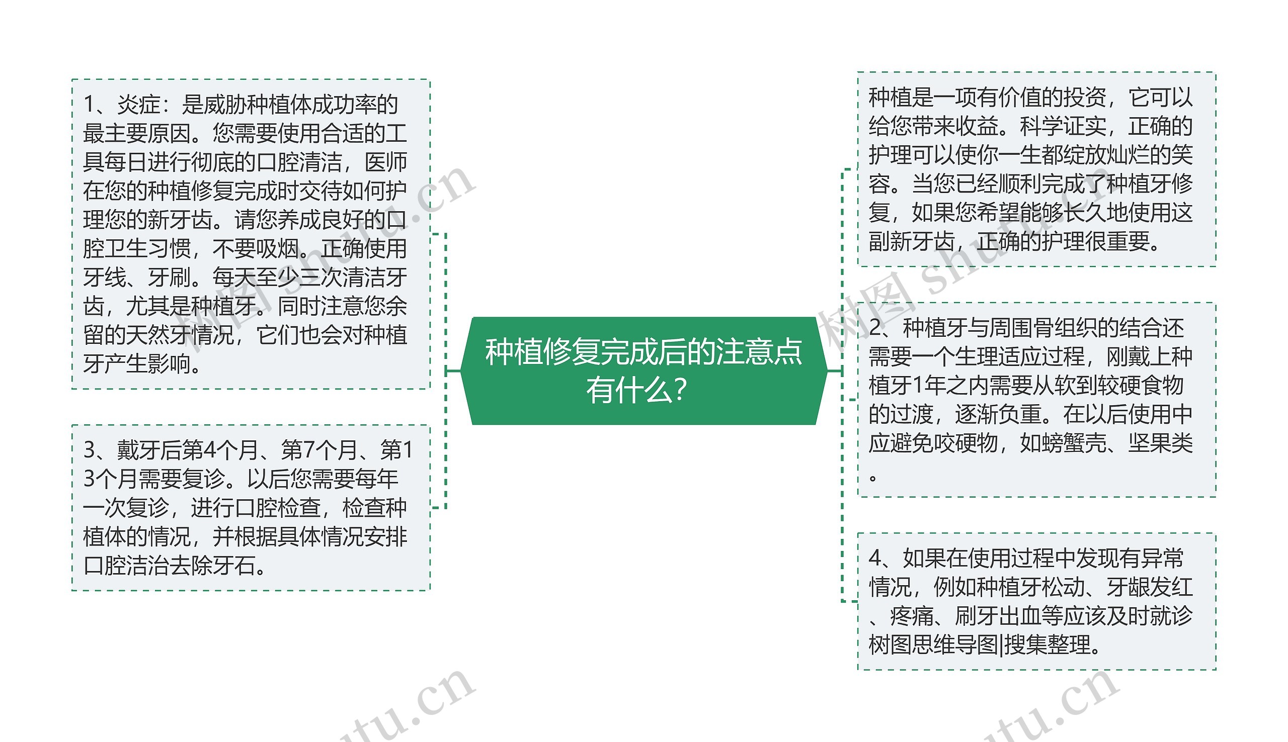 种植修复完成后的注意点有什么? 种植修复完成后的注意点有什么?