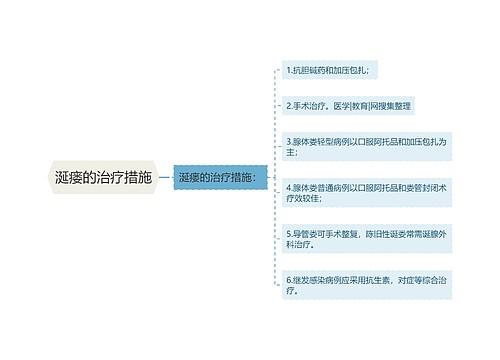 涎瘘的治疗措施