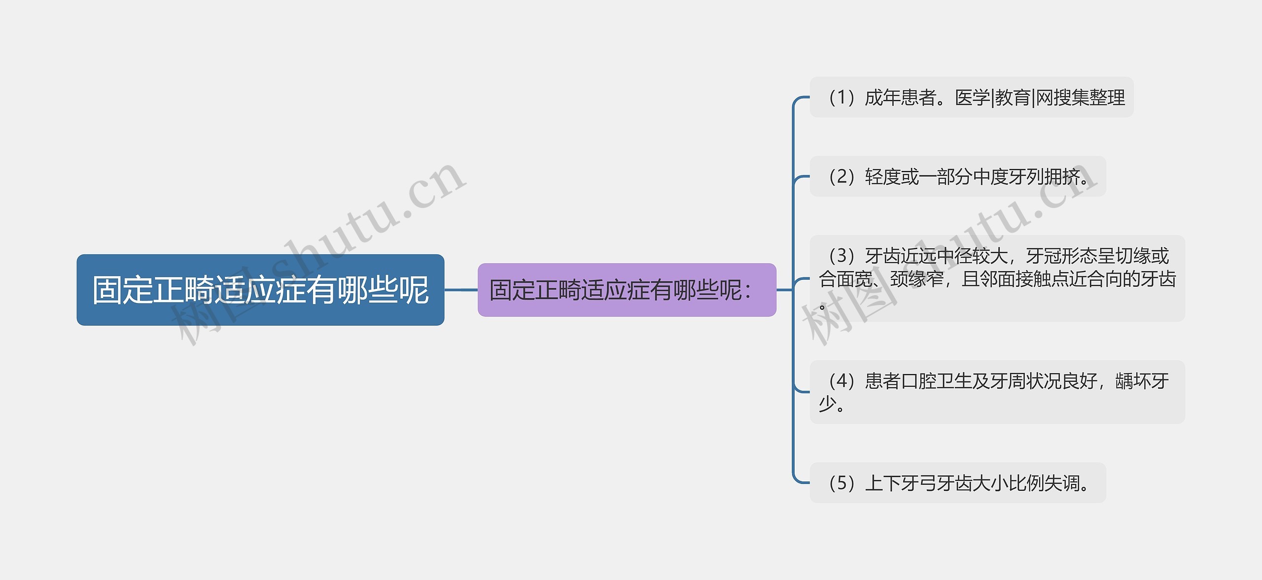 固定正畸适应症有哪些呢 固定正畸适应症有哪些呢