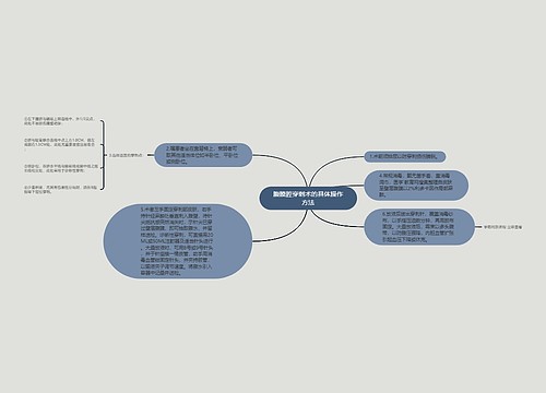 腹膜腔穿刺术的具体操作方法