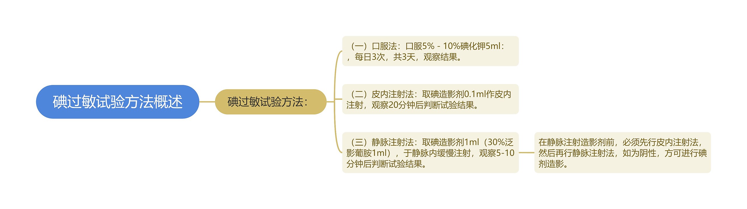 碘过敏试验方法概述思维导图