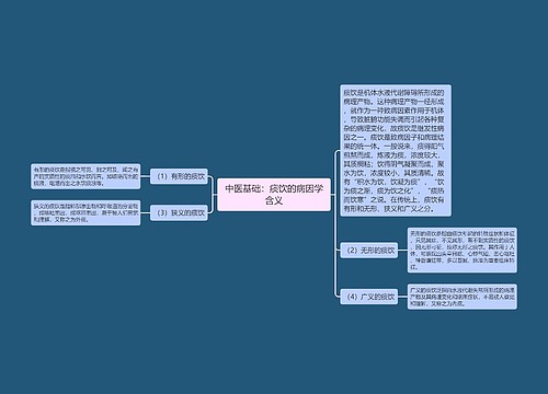 中医基础：痰饮的病因学含义