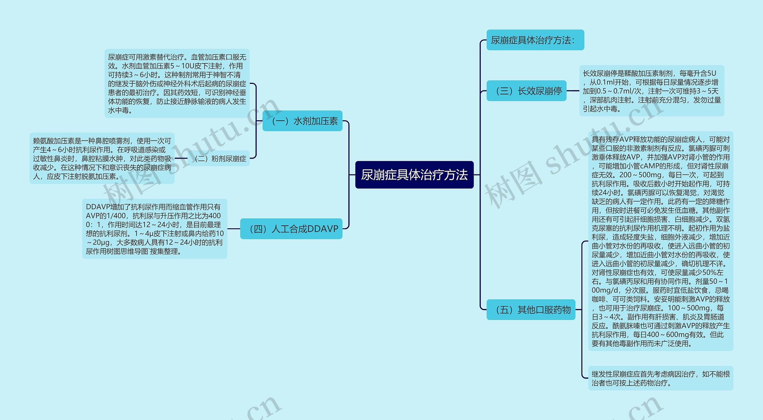 尿崩症具体治疗方法