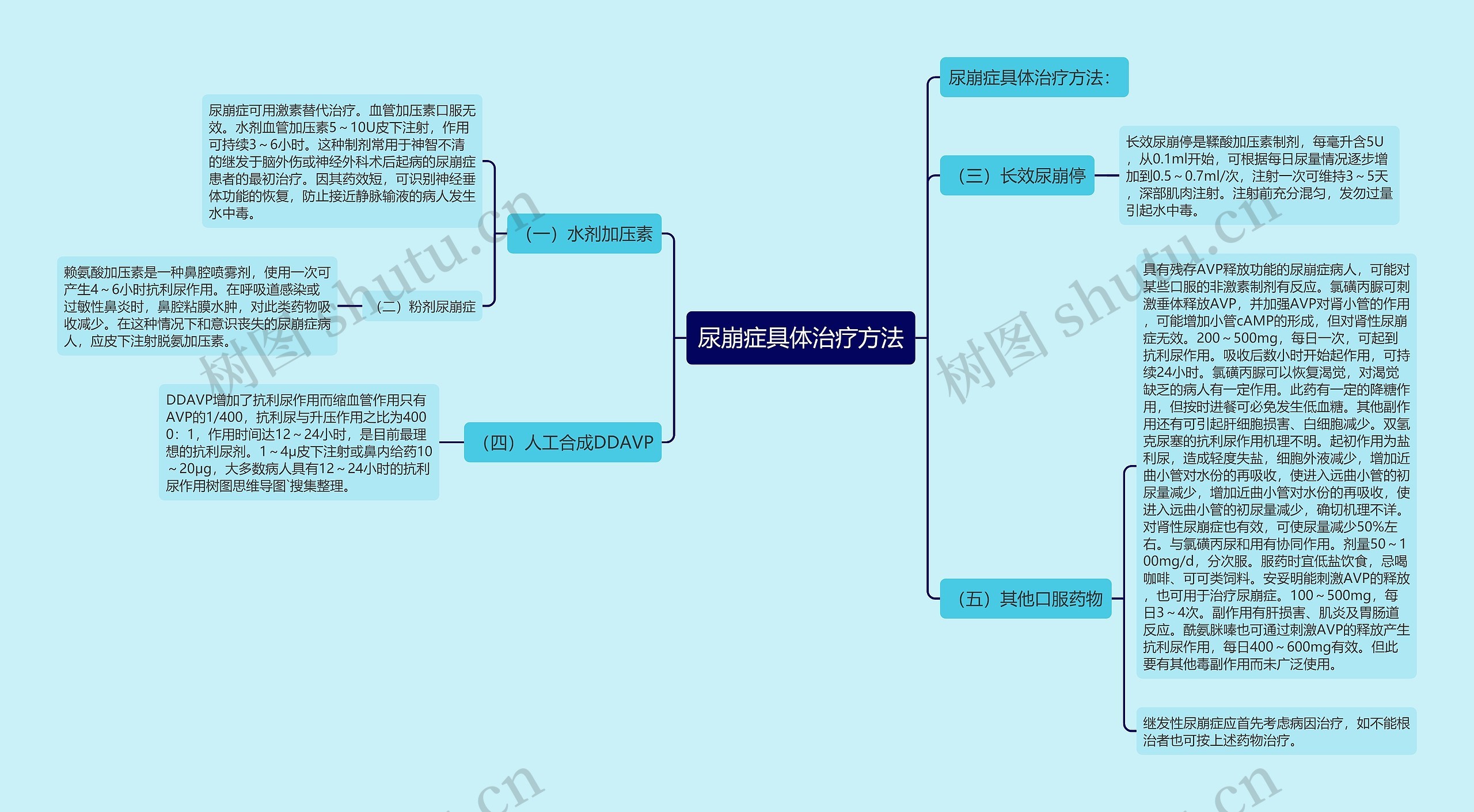 尿崩症具体治疗方法 尿崩症具体治疗方法