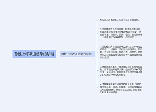 急性上呼吸道感染的诊断