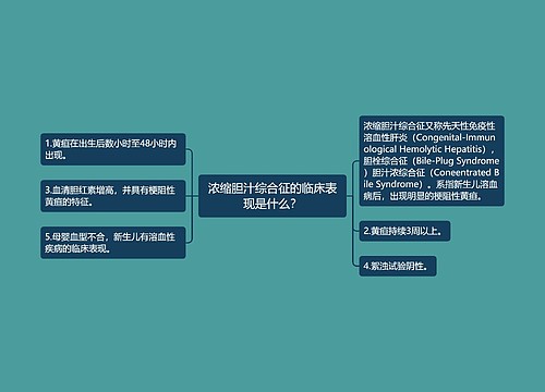 浓缩胆汁综合征的临床表现是什么？