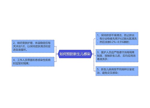 如何预防新生儿感染