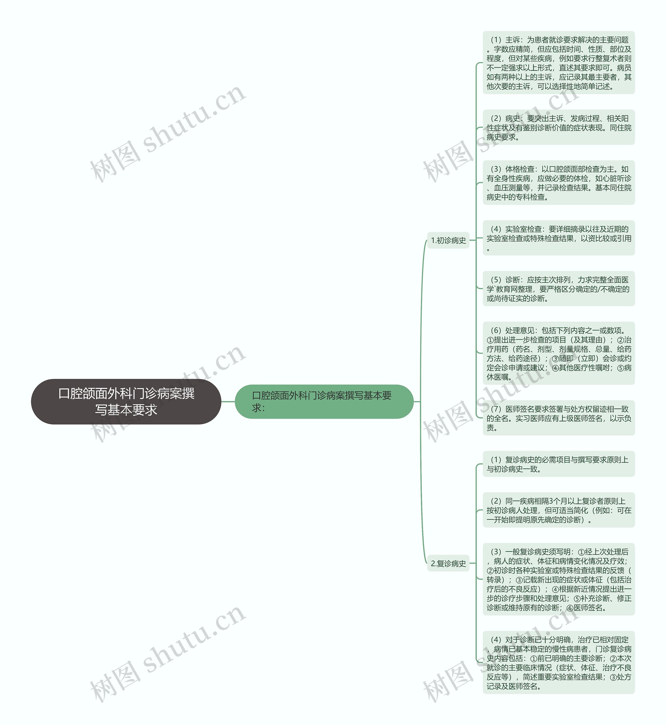 口腔颌面外科门诊病案撰写基本要求