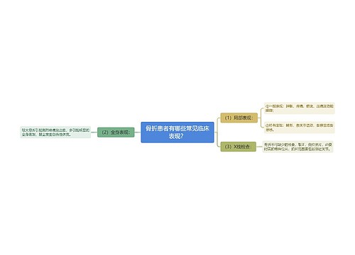 骨折患者有哪些常见临床表现？