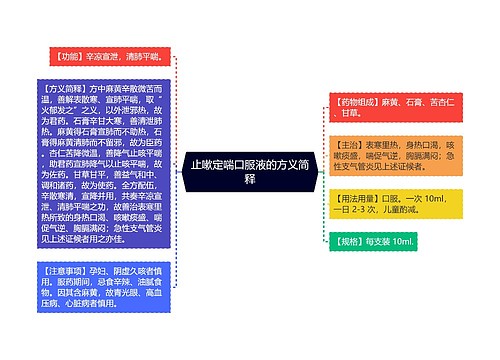 止嗽定喘口服液的方义简释