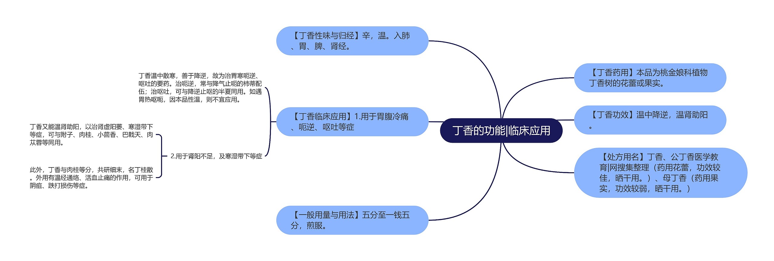 丁香的功能|临床应用 丁香的功能|临床应用