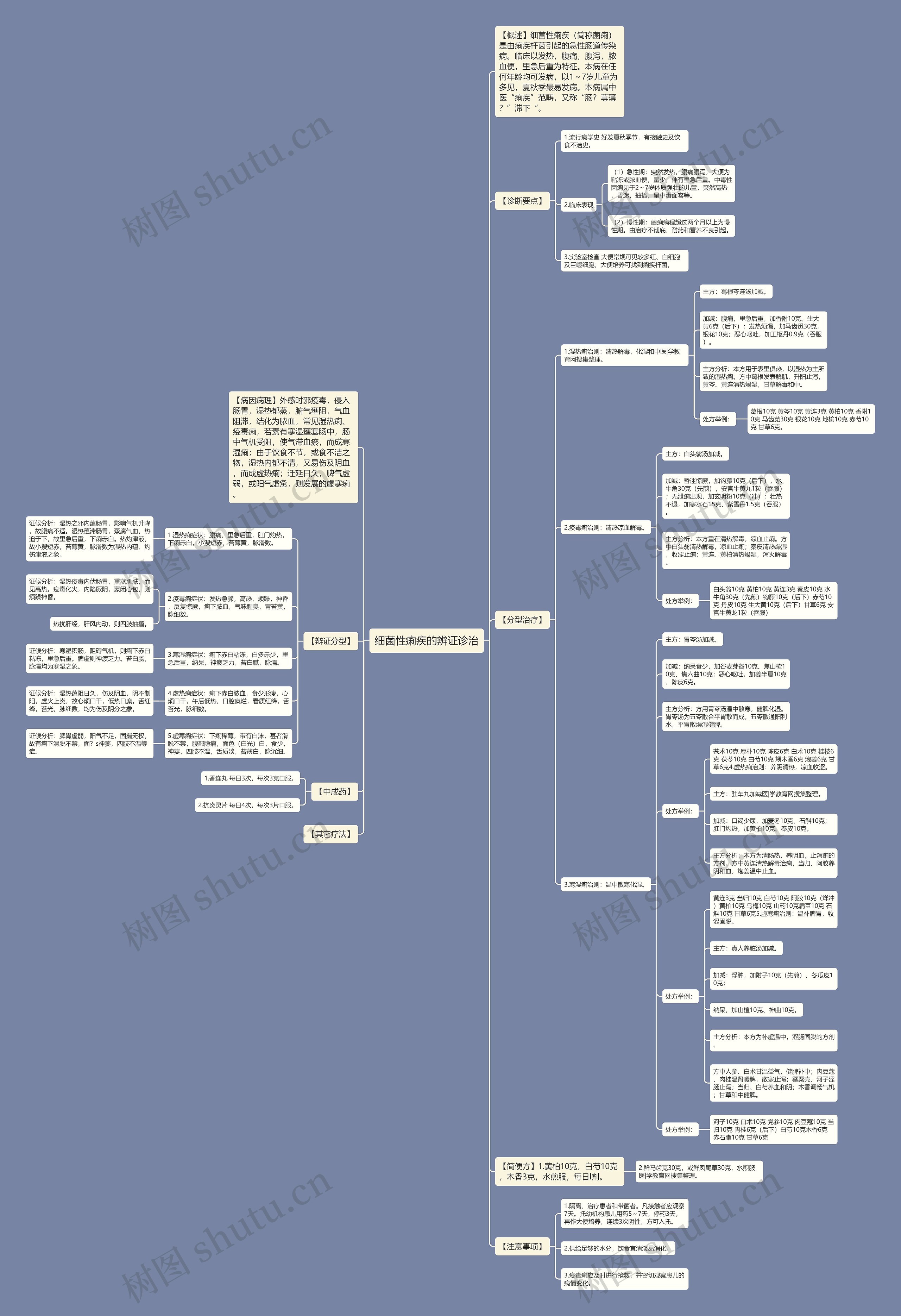 细菌性痢疾的辨证诊治 细菌性痢疾的辨证诊治
