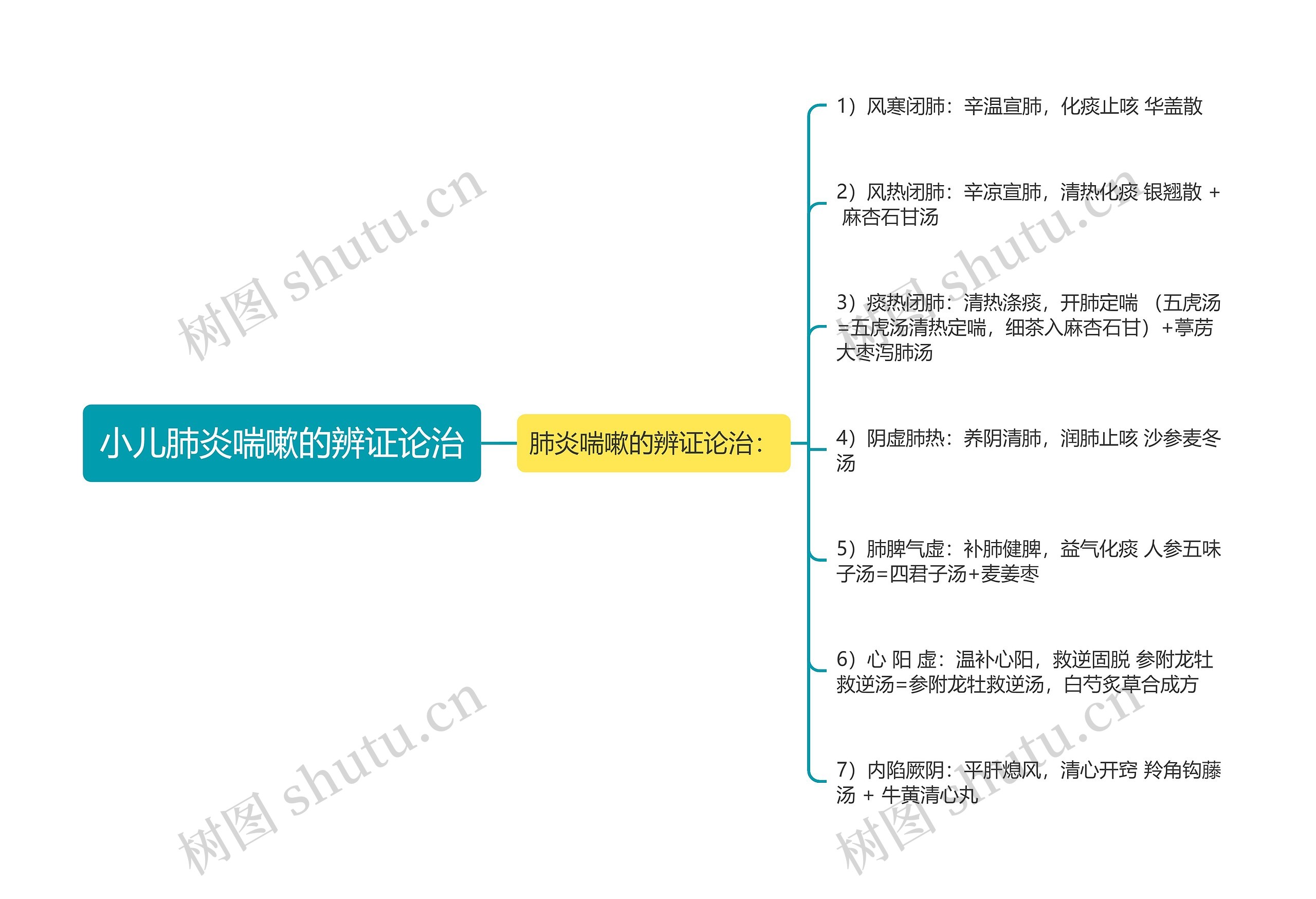 小儿肺炎喘嗽的辨证论治