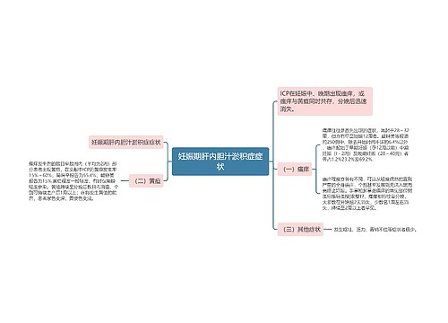 妊娠期肝内胆汁淤积症症状