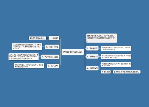 活髓切断术适应证