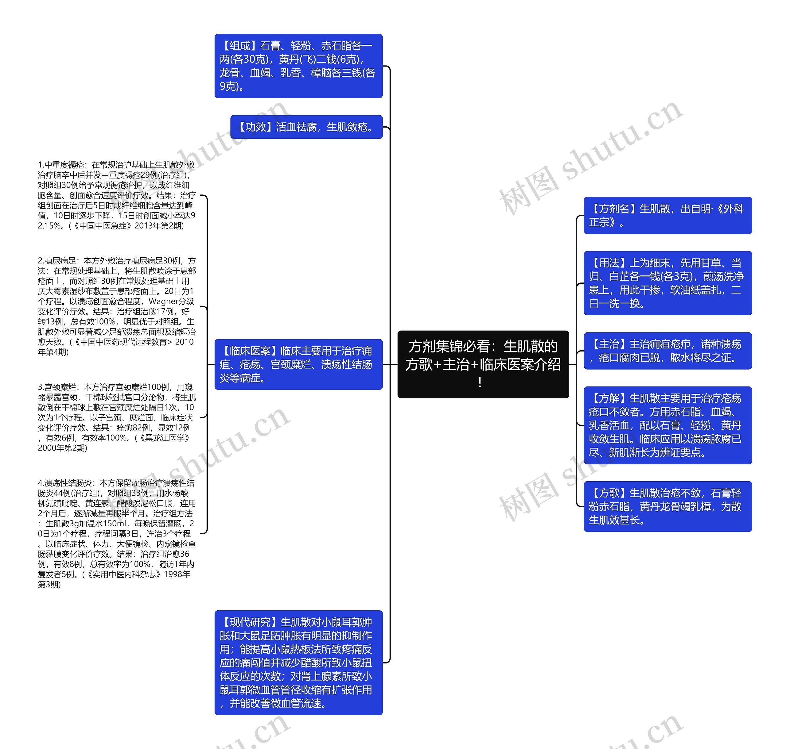 方剂集锦必看：生肌散的方歌+主治+临床医案介绍！