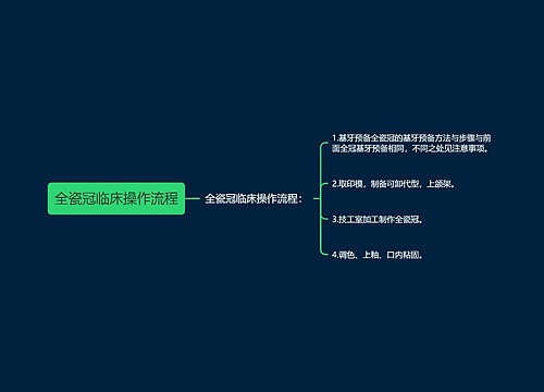 全瓷冠临床操作流程