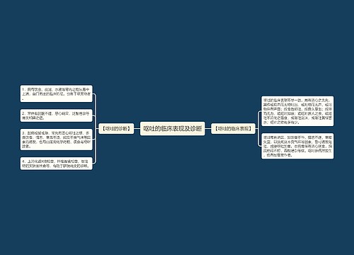 呕吐的临床表现及诊断