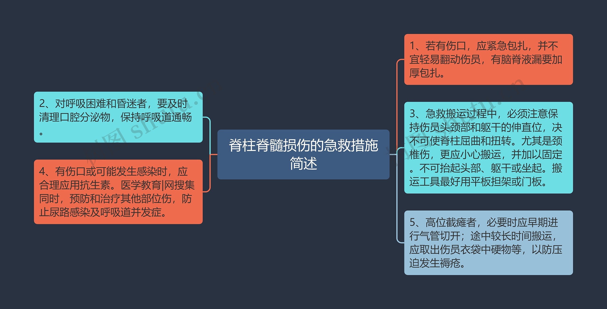 脊柱脊髓损伤的急救措施简述