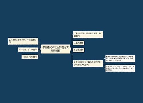 哪些格式条款合同需向工商局报备