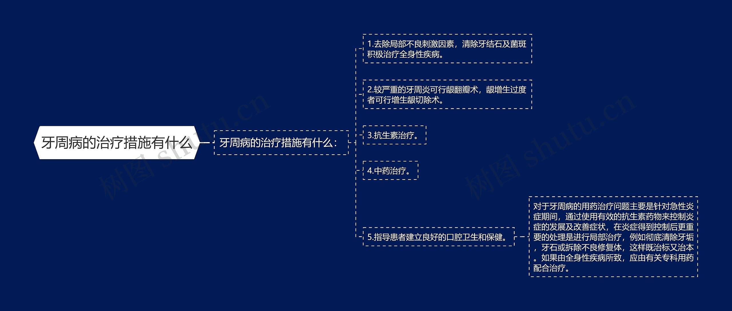 牙周病的治疗措施有什么思维导图