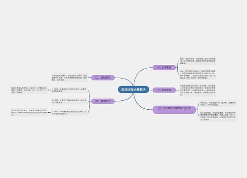 拔牙过程步骤要求