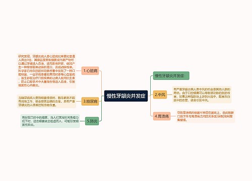 慢性牙龈炎并发症