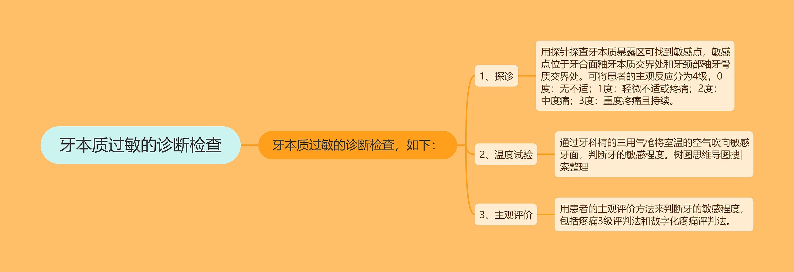 牙本质过敏的诊断检查 牙本质过敏的诊断检查
