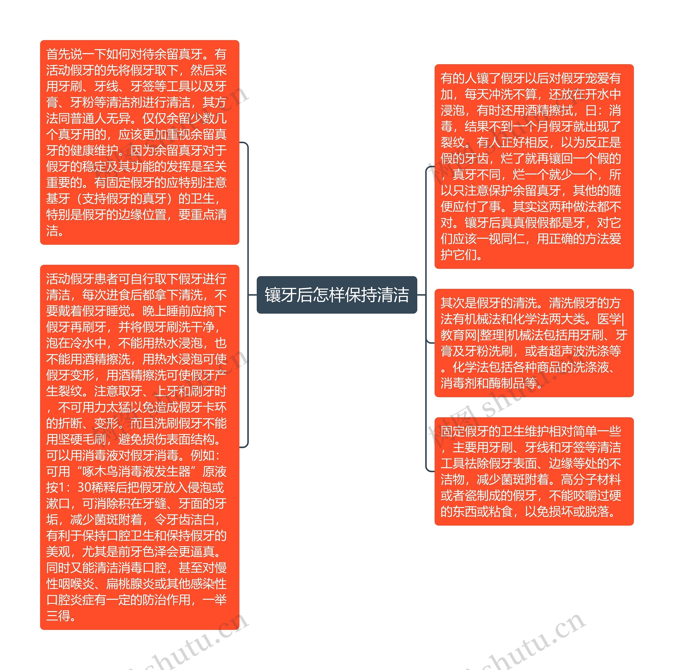 镶牙后怎样保持清洁