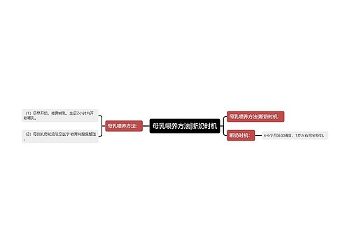 母乳喂养方法|断奶时机