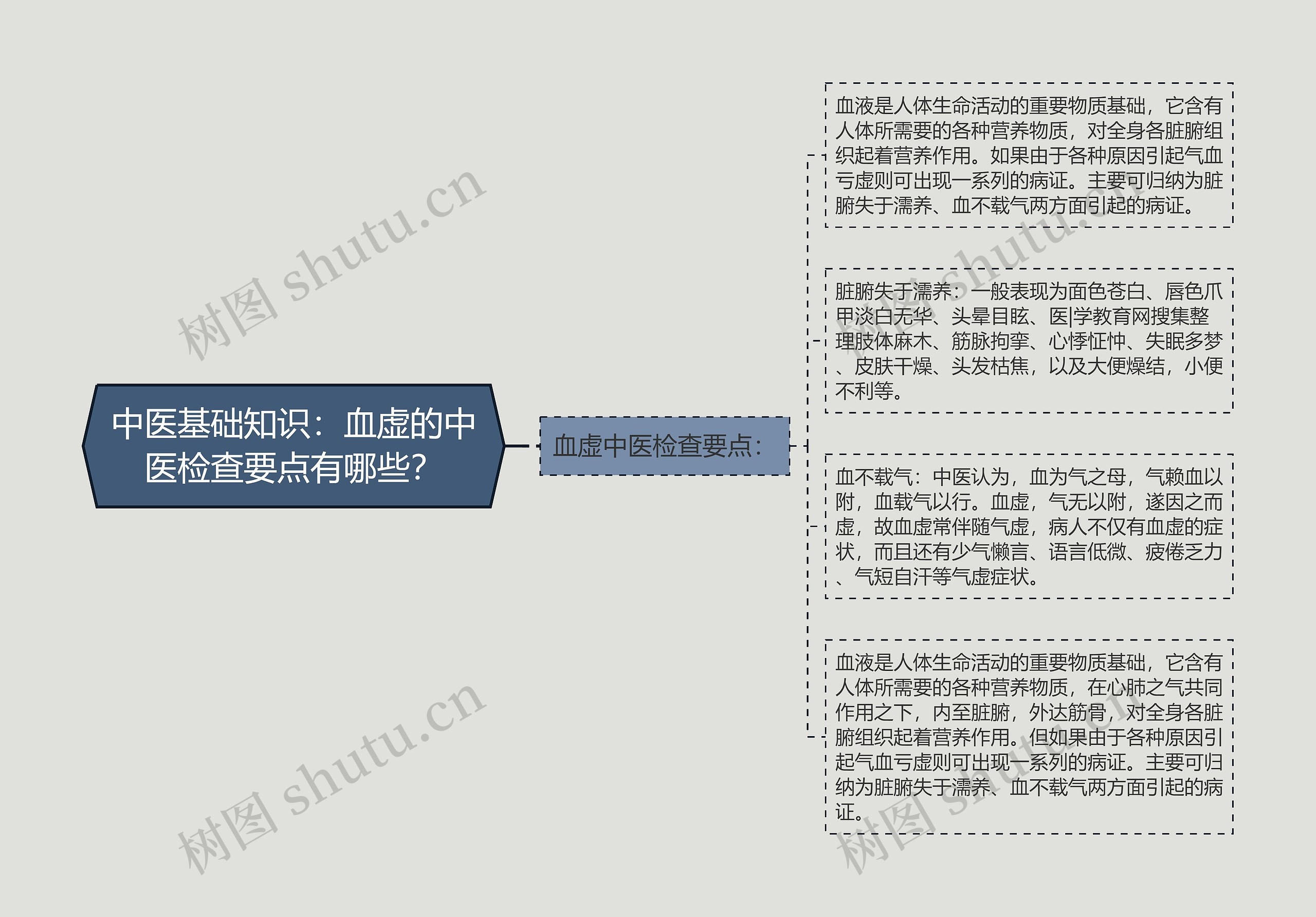 中医基础知识：血虚的中医检查要点有哪些？