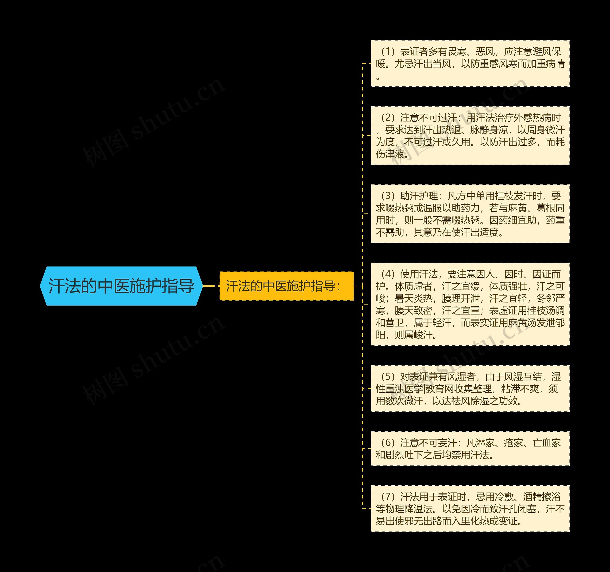 汗法的中医施护指导