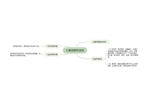 儿童细菌性痢疾