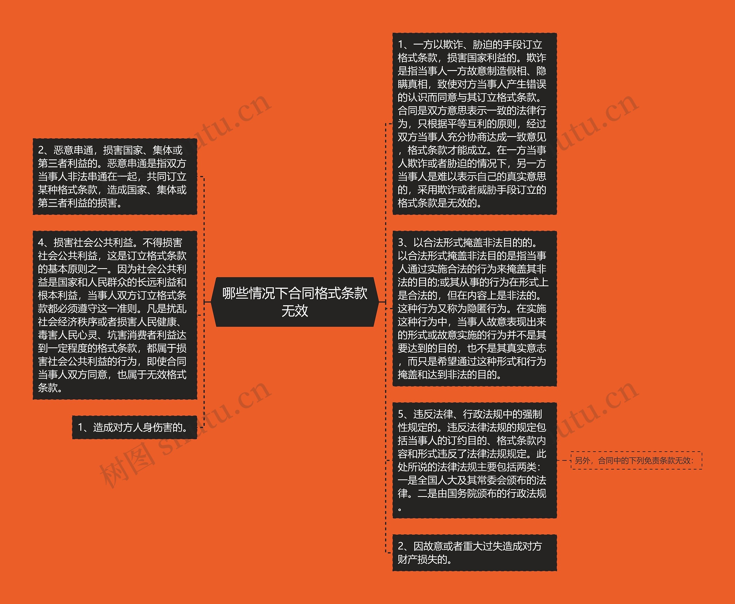 哪些情况下合同格式条款无效