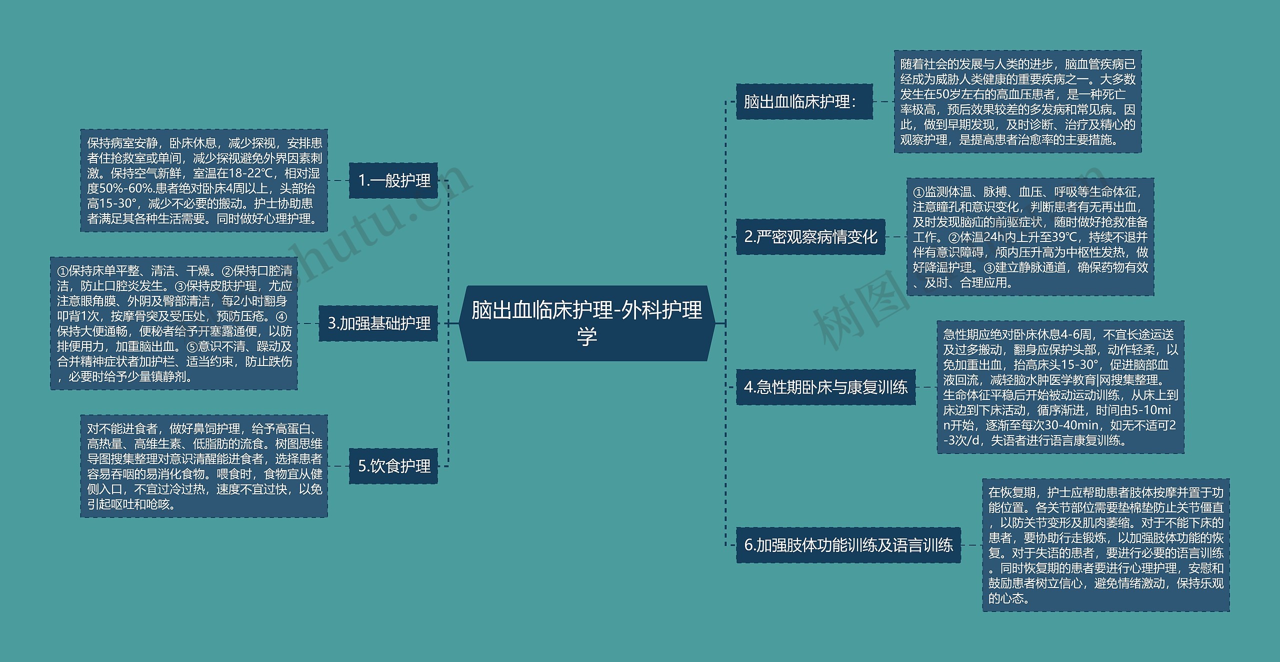 脑出血临床护理-外科护理学