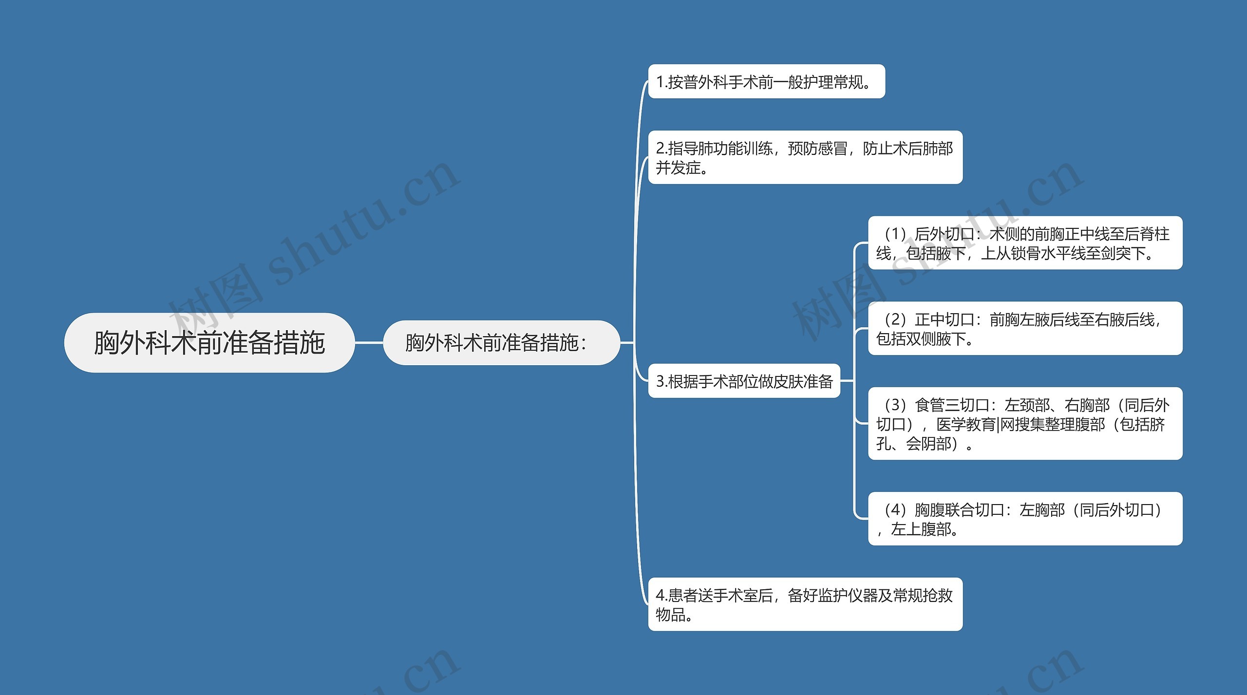 胸外科术前准备措施思维导图