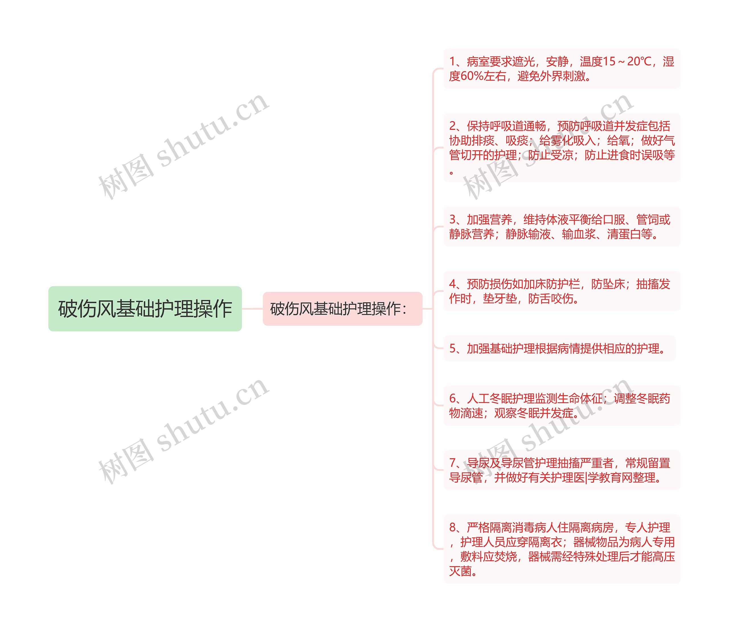 破伤风基础护理操作思维导图