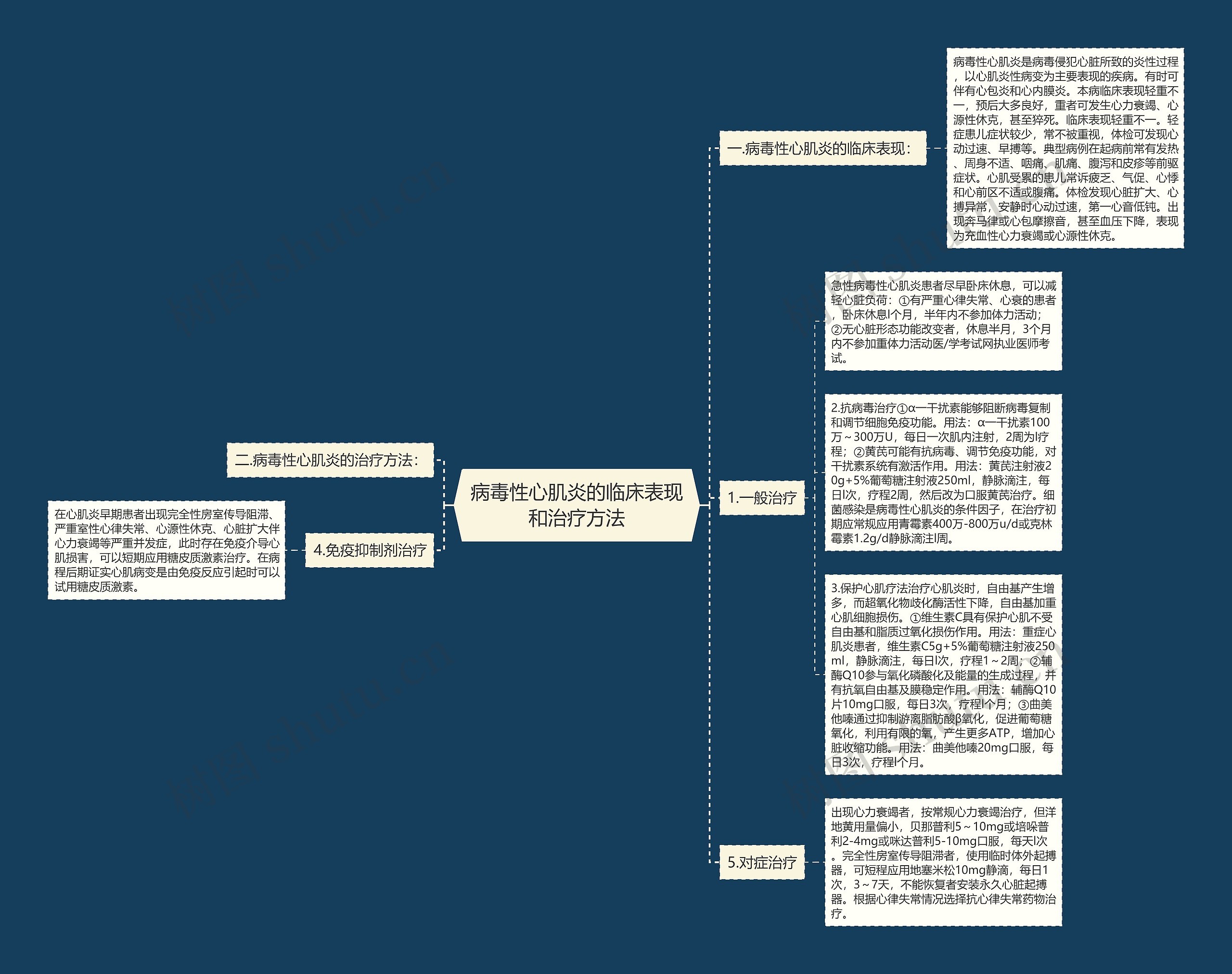 病毒性心肌炎的临床表现和治疗方法思维导图