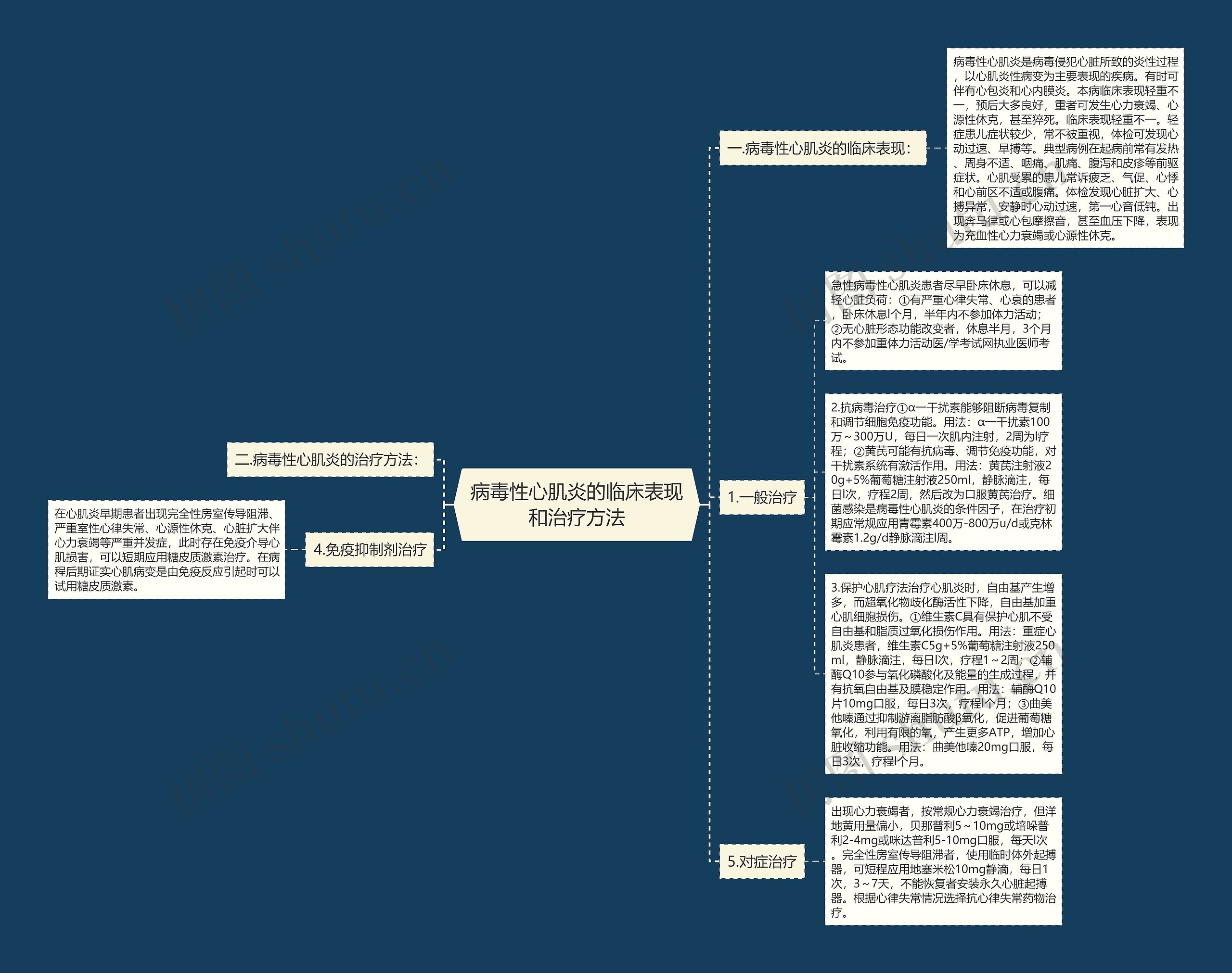 病毒性心肌炎的临床表现和治疗方法 病毒性心肌炎的临床表现和治疗方法