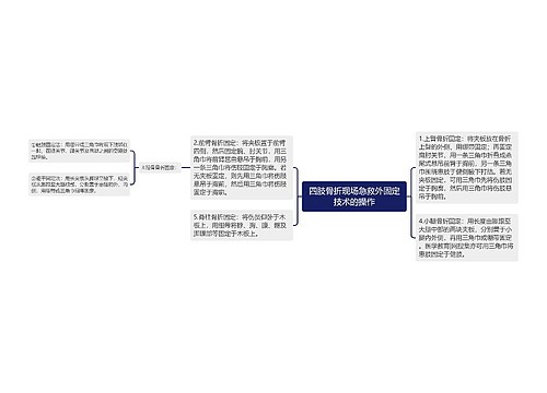 四肢骨折现场急救外固定技术的操作